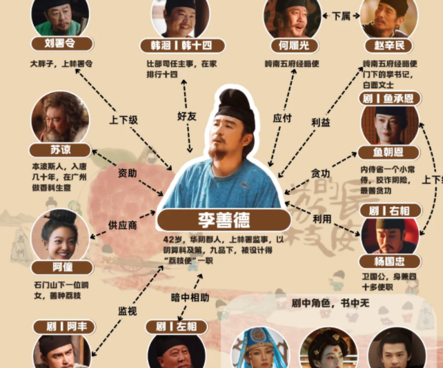 长安的荔枝即将上线腾讯视频热播！海外追剧回国VPN解决地区限制方案