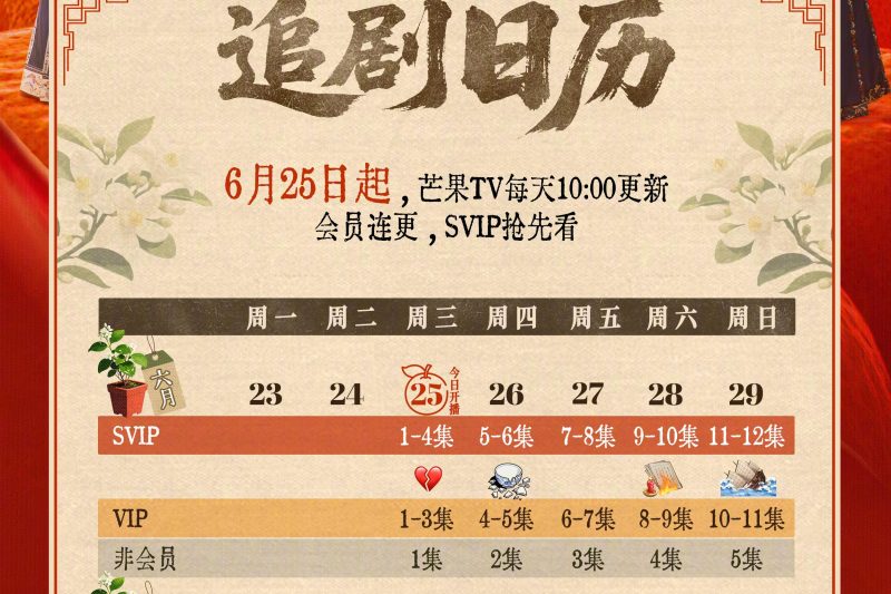 海外华人如何解锁《橘祥如意》？一招解决芒果TV地区限制