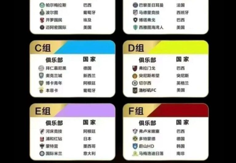 2025世俱杯震撼来袭！32支豪门球队齐聚美国，打造足球盛宴