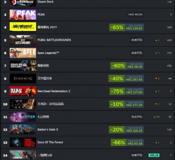 Steam夏季促销周销量榜揭晓及海外玩家畅玩国服攻略