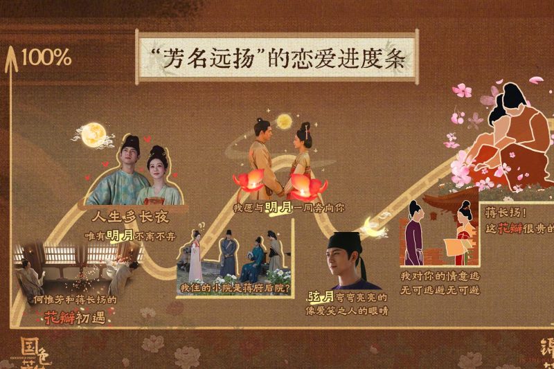 海外华人如何解锁芒果TV？《国色芳华》第二部《锦绣芳华》追剧攻略