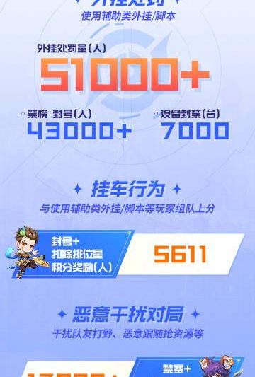 《王者荣耀》海外延迟高？Sixfast回国加速器一键解决！