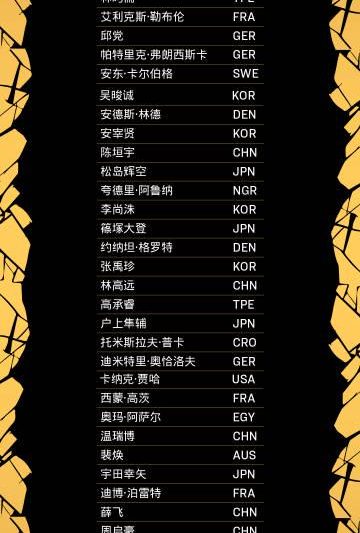 海外华人看不了WTT中国大满贯？3招解决地区限制，轻松追赛！