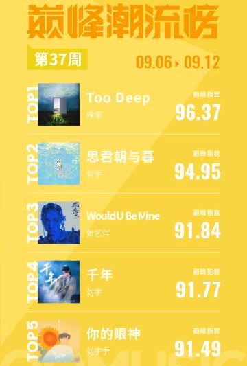 海外刷QQ音乐榜单卡成PPT？我试了3种方法，最后这个真香了！