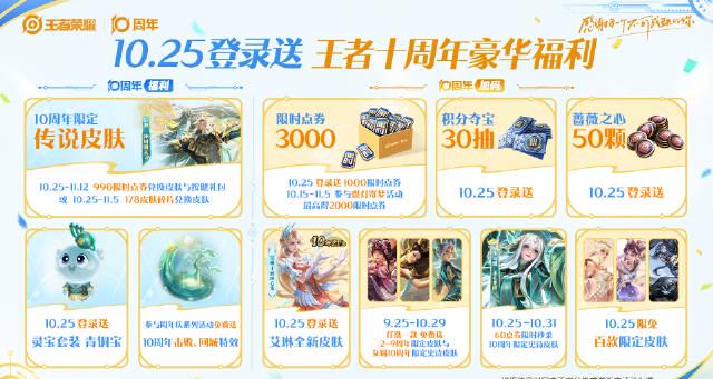《王者荣耀十周年福利全揭晓!海外玩家如何用Sixfast解锁国服狂欢?》