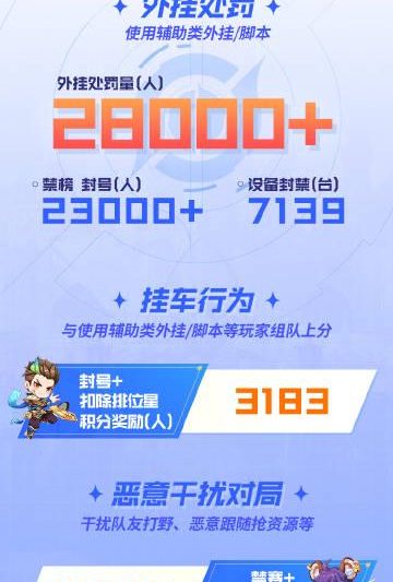 王者荣耀重拳出击！一周处罚6万违规账号，海外华人如何畅玩国服不再卡顿
