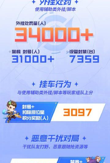 海外华人追剧听歌遇阻？王者荣耀严打外挂背后揭示的版权限制困局