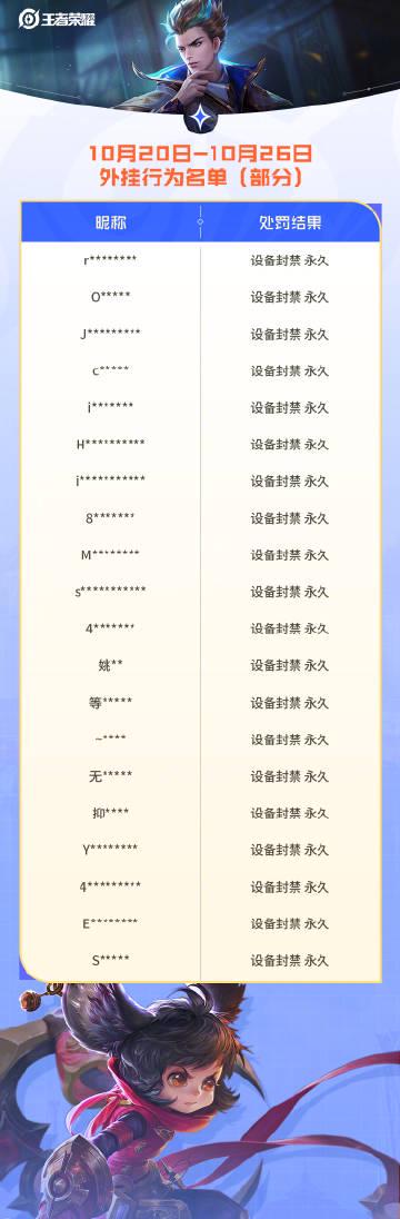 《王者荣耀外挂处罚周报发布,海外玩家如何用Sixfast低延迟畅玩国服?》