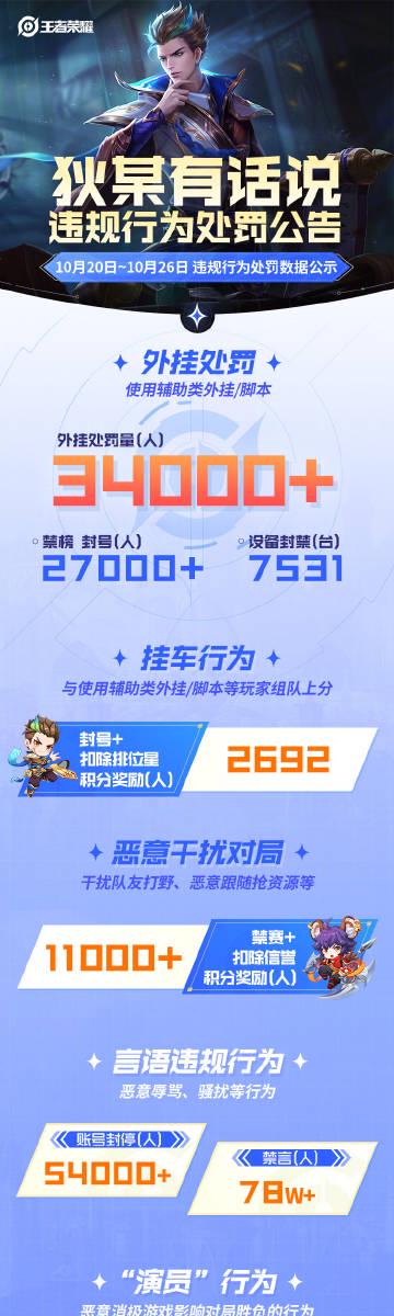 《王者荣耀外挂处罚周报发布,海外玩家如何用Sixfast低延迟畅玩国服?》