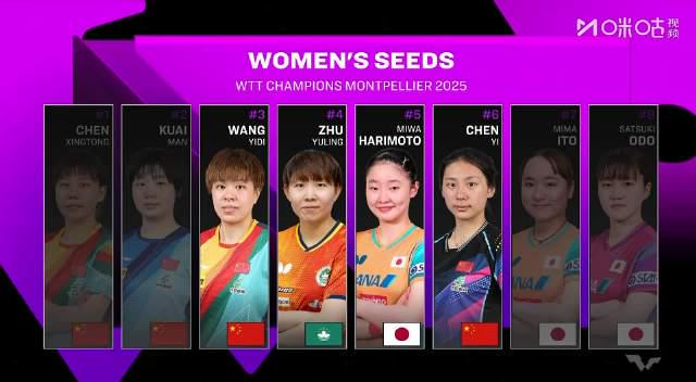海外华人如何突破限制观看WTT蒙彼利埃赛?4位种子首轮出局背后隐藏了什么?