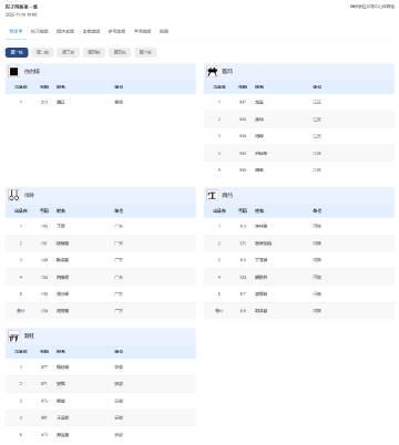 海外华人如何突破地区限制观看全运会体操?这些方法让你不再错过精彩赛事