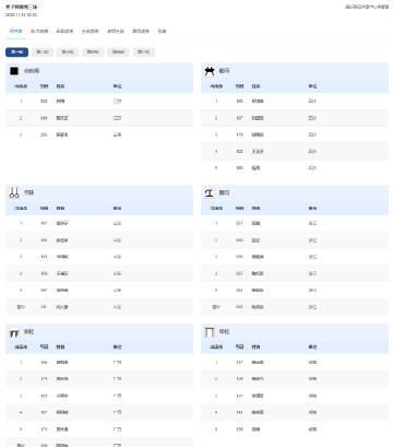 海外华人如何突破地区限制观看全运会体操?这些方法让你不再错过精彩赛事