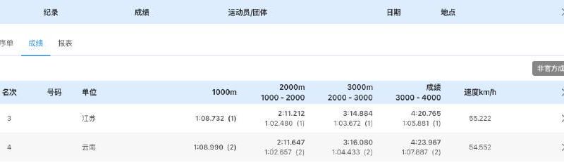 海外华人如何突破地区限制观看国内赛事直播？江苏女团铜牌战给你答案