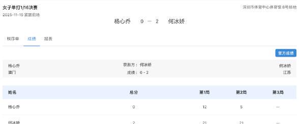 羽毛球爱好者必看!何冰娇轻松晋级全运会16强的背后,藏着这些实战技巧