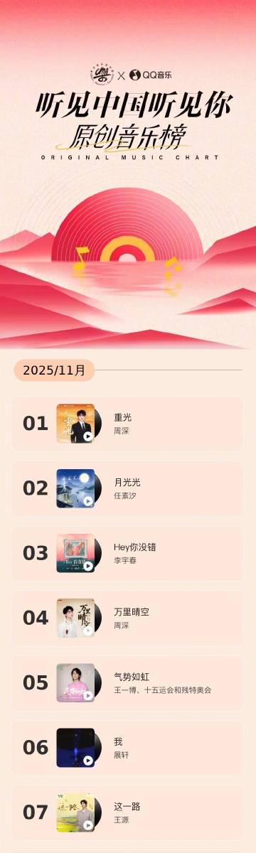 在海外熬夜刷周深新歌却卡成PPT?我翻遍攻略终于搞懂怎么丝滑追星了