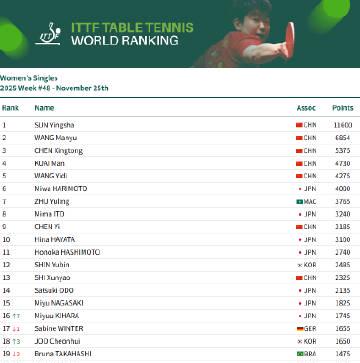 海外华人追国乒遇阻?最新世界排名揭秘,这些细节值得关注