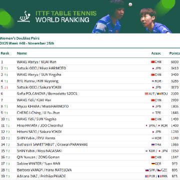 海外华人追国乒遇阻?最新世界排名揭秘,这些细节值得关注