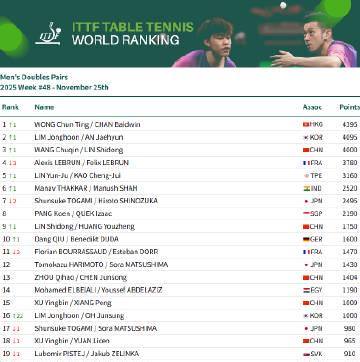 海外华人追国乒遇阻?最新世界排名揭秘,这些细节值得关注