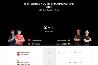 覃予萱纵歌曼世青赛惜败夺亚,海外华人如何突破地域限制观看完整赛事