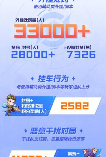 海外玩《王者荣耀》总卡顿？3招教你解决延迟封号烦恼