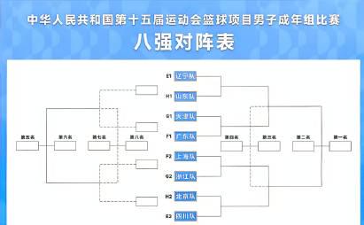 全运会男篮八强对阵出炉!教你如何不错过任何一场精彩对决