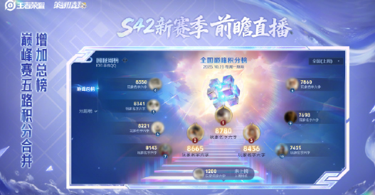 王者S42赛季海外限玩？实测Sixfast一键加速国服，海外党福利来了！