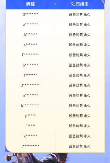 王者荣耀海外华人玩家必看：游戏外挂与代练处罚数据背后的公平环境守护