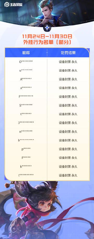 王者荣耀海外华人玩家必看:游戏外挂与代练处罚数据背后的公平环境守护
