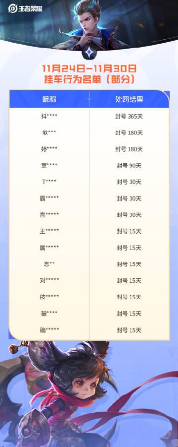 王者荣耀海外华人玩家必看:游戏外挂与代练处罚数据背后的公平环境守护